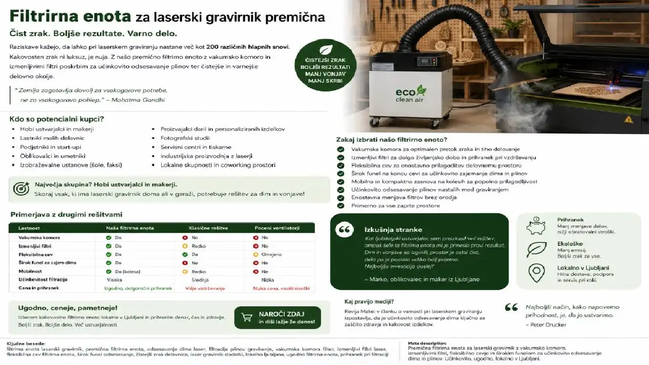 Kako pri laserskem gravirnaju pravilno filtriramo zrak ?, filtriranje zraka pri laserskem graviranju,filtrirna enota za laserski gravirnik,odsesavanje dima pri laserskem graviranju,mobilna filtrirna naprava na kolesih,večstopenjska filtracija zraka,HEPA filter za laserski gravirnik,aktivno oglje za filtrac