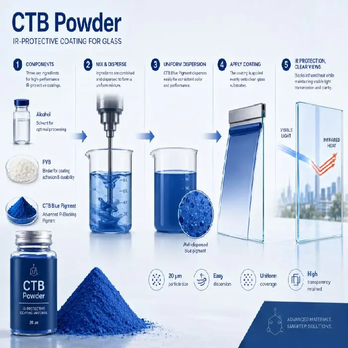 Pigment CTB v prahu 20g IR blokator sončnih žarkov, pigment CTB, CTB prah 20g, IR blokirni pigment, IR premaz za steklo, nano pigment, zaščita pred soncem, manj segrevanja, prihranek klima, toplotna zaščita stekel, CTB Ljubljana