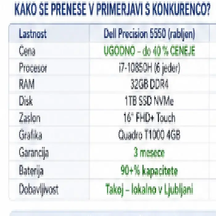 Rabljen prenosnik Dell Precision 5550 i7 32GB 1TB ssd 16 Touch, rabljen prenosnik Dell Precision 5550, Dell Precision i7 32GB 1TB SSD, rabljen notebook Ljubljana, ugodno, ceneje, prihranek, A grade prenosnik, Touch prenosnik