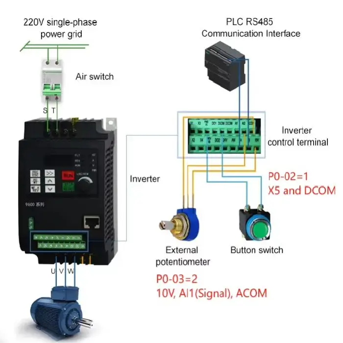 VFD regulator hitrosti 220V enofazni 2.2kW za avtomatiko, VFD, regulator hitrosti, 220V enofazni, 2,2 kW, frekvenčni pretvornik, črpalni sistem, konstantni tlak, PID regulacija, multi segment, cenovno ugodno, lokalno Ljubljana, prihranek energije, pretvornik enofazni na trifazni